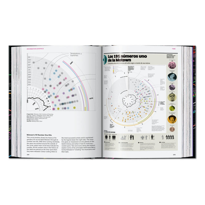 Information Graphics. 45th Ed. (English)
